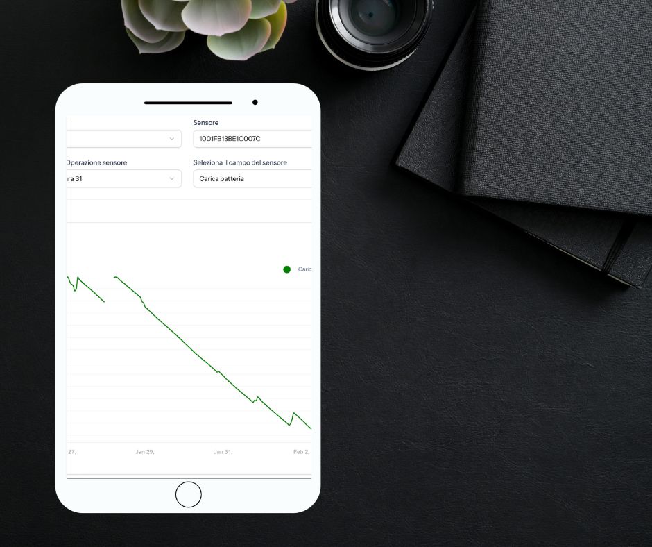 Humusense — featured image